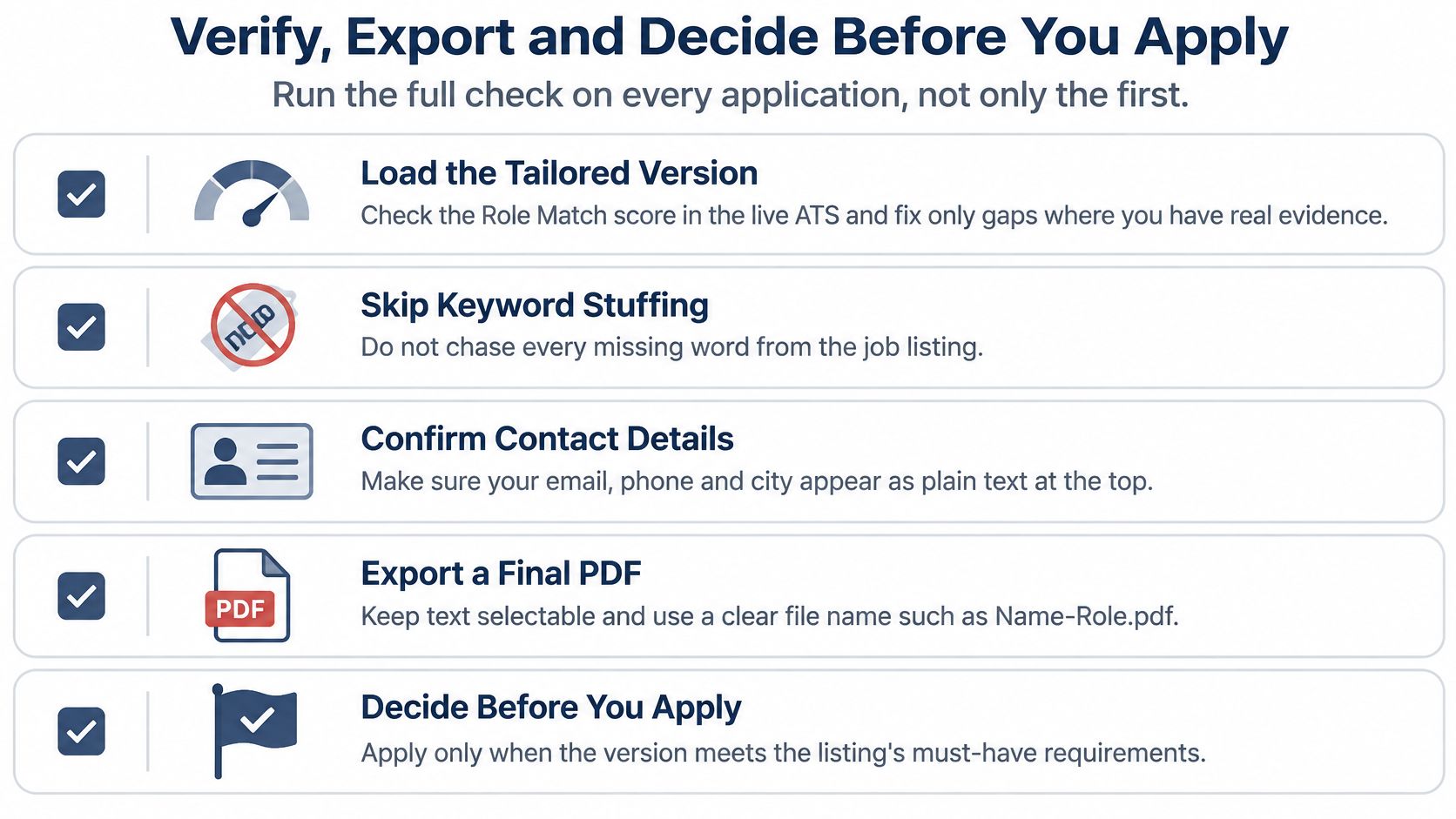 A checklist illustrating five essential steps to finalize and verify a resume before applying for jobs.