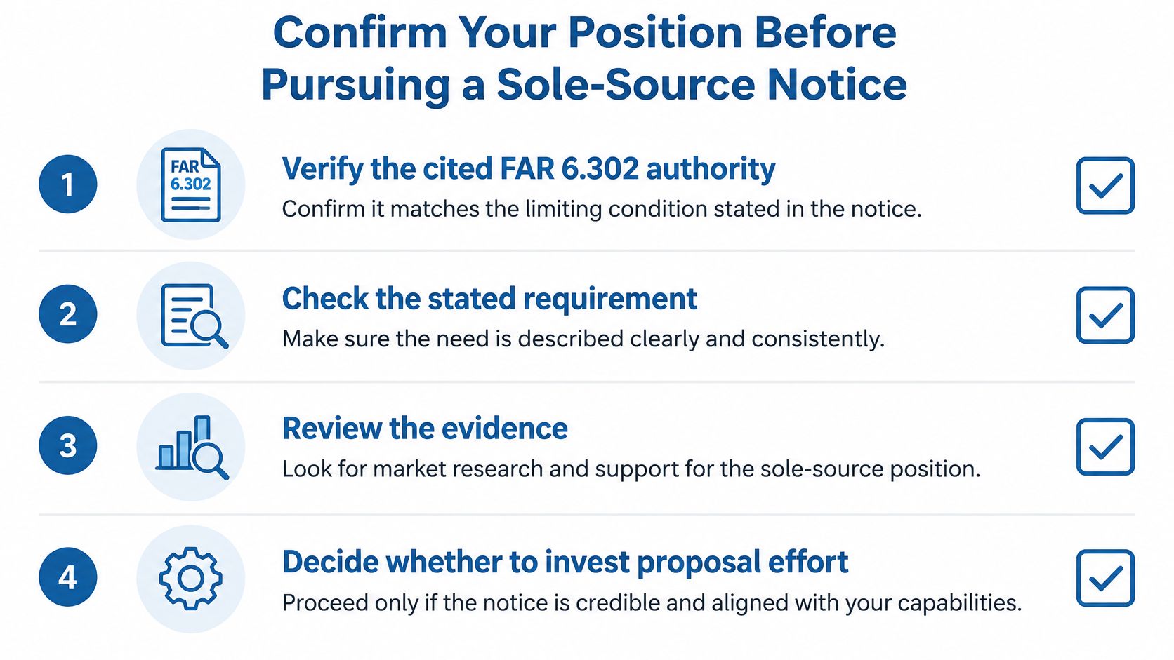 A four-step checklist for companies to evaluate and pursue sole-source government contracting opportunities effectively.