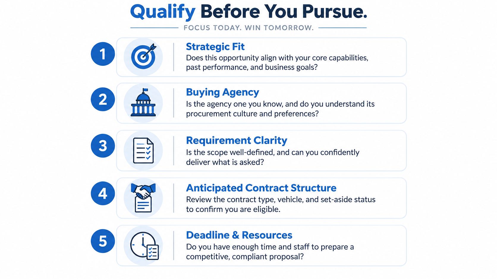 A five-step business process guide for qualifying and pursuing federal business opportunities for strategic growth.