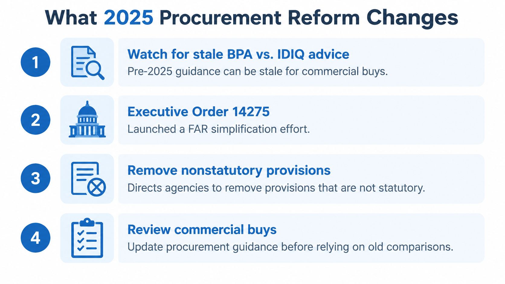 An infographic titled What 2025 Procurement Reform Changes listing four key steps regarding BPA and IDIQ policies.