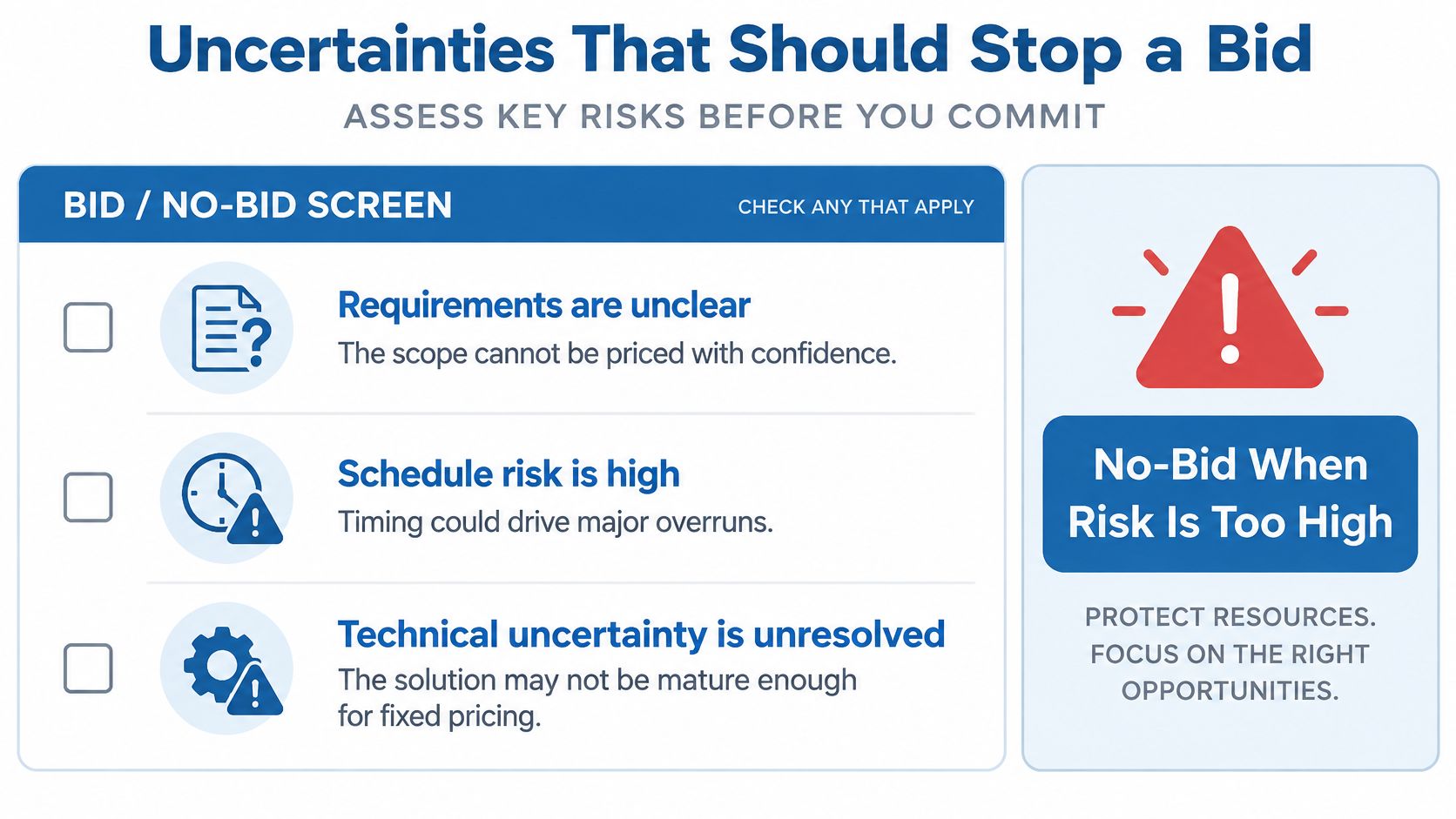 An infographic titled Uncertainties That Should Stop a Bid, listing reasons to avoid risky fixed-price contracts.