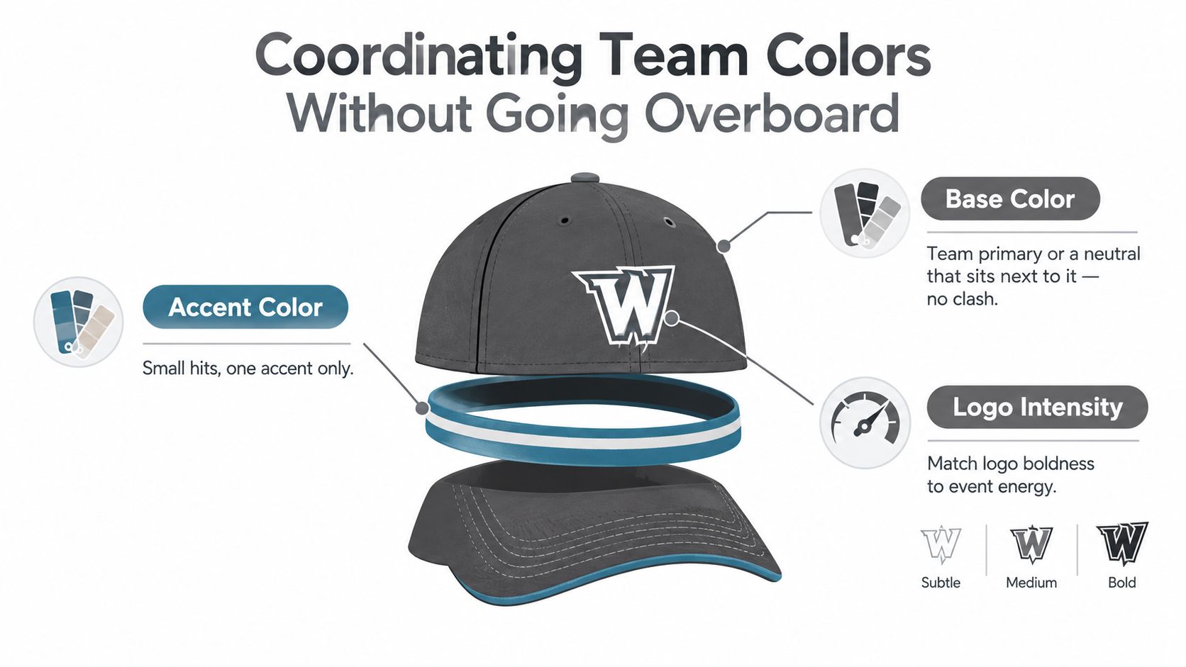 A diagram illustrating how to coordinate team colors on a baseball cap without using excessive colors.