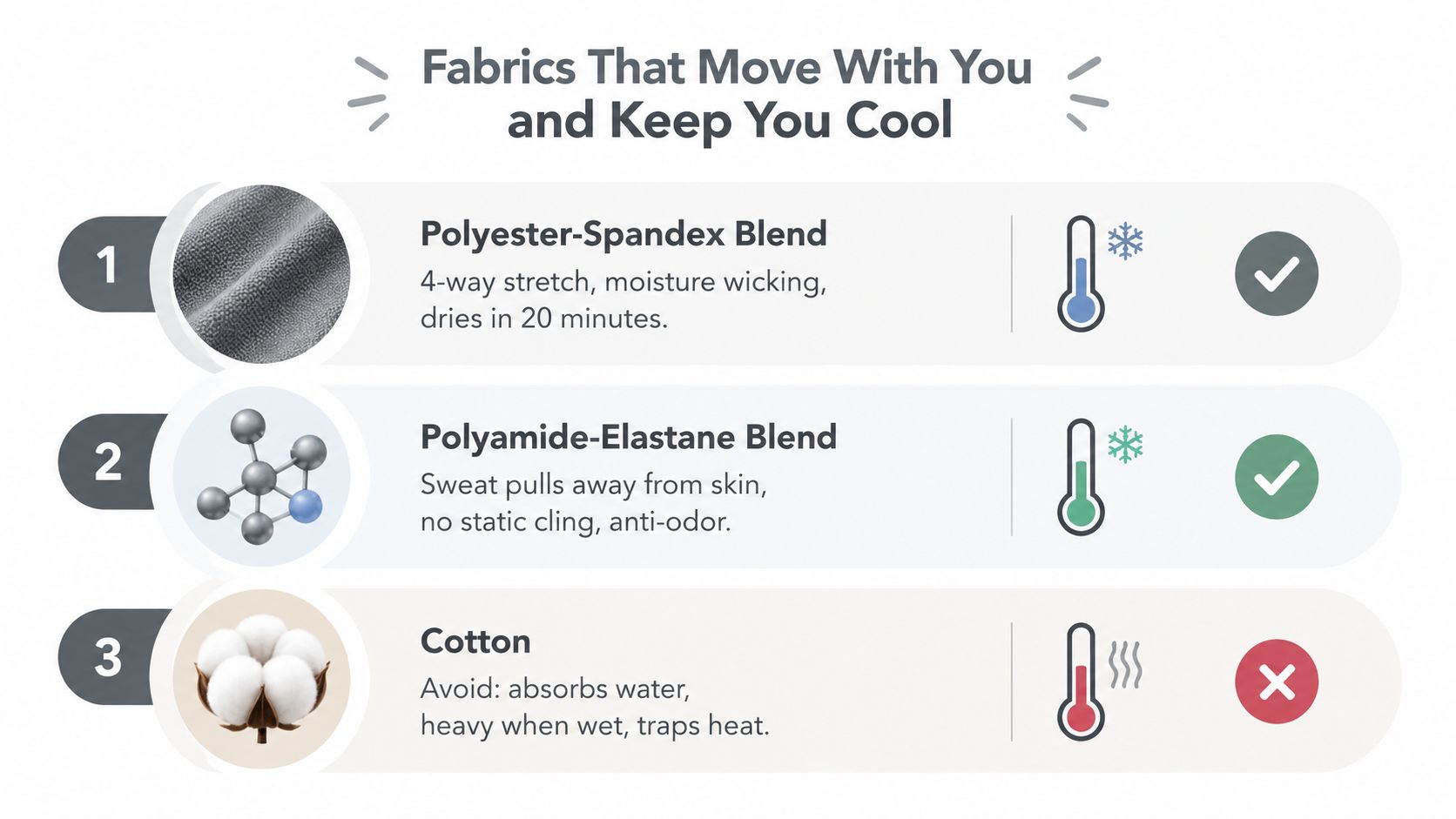 A comparison chart showing breathable, moisture-wicking fabrics versus heavy cotton for athletic clothing performance.