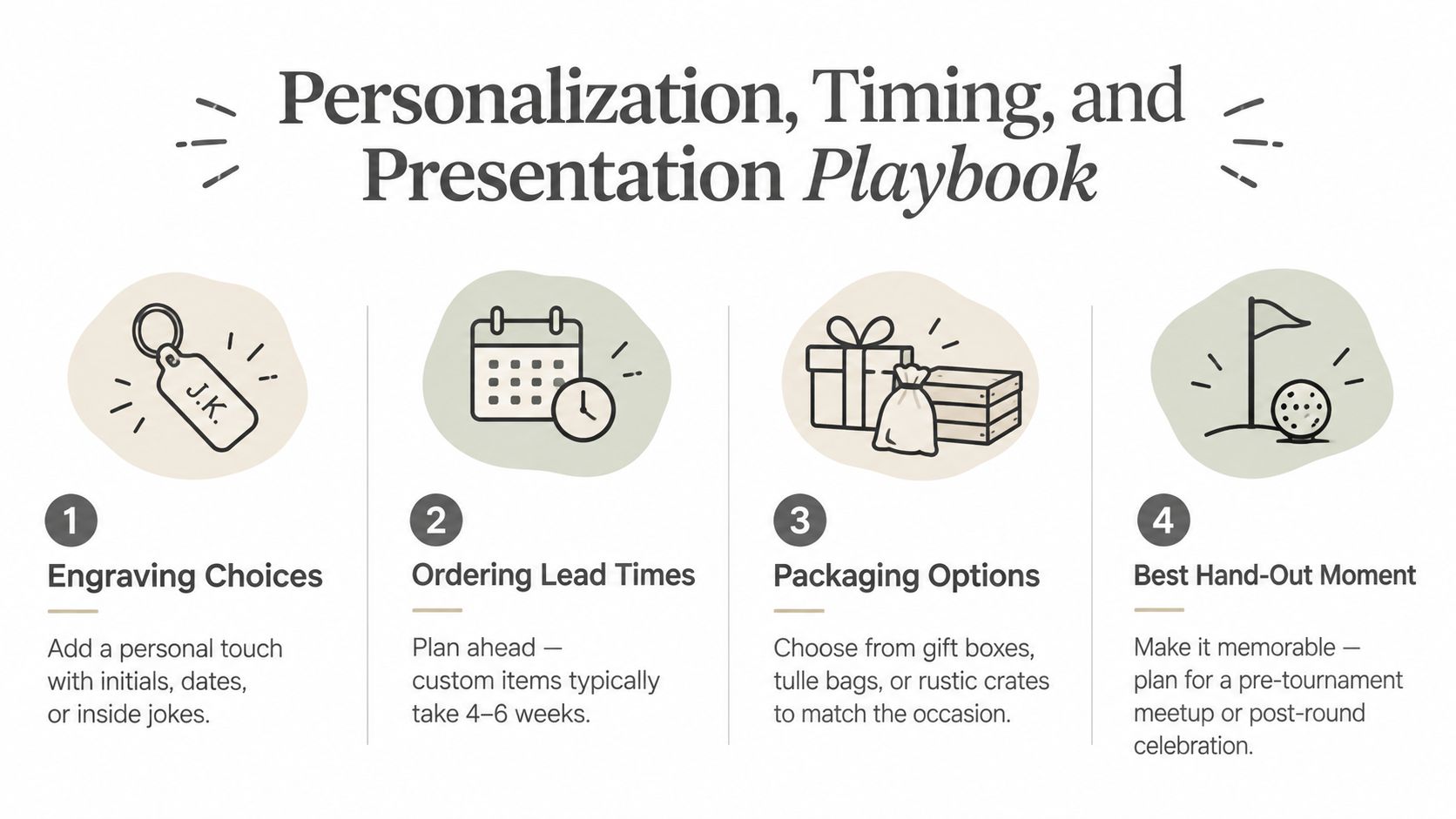 A guide illustrating personalization, timing, and presentation strategies for selecting and gifting custom golf items.