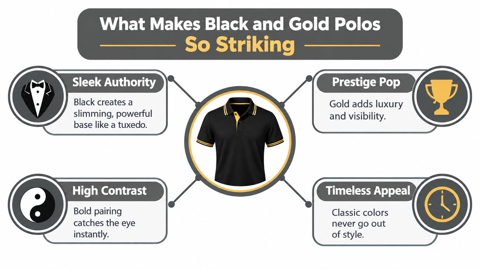 An infographic titled What Makes Black and Gold Polos So Striking, explaining the fashion appeal of the color combination.