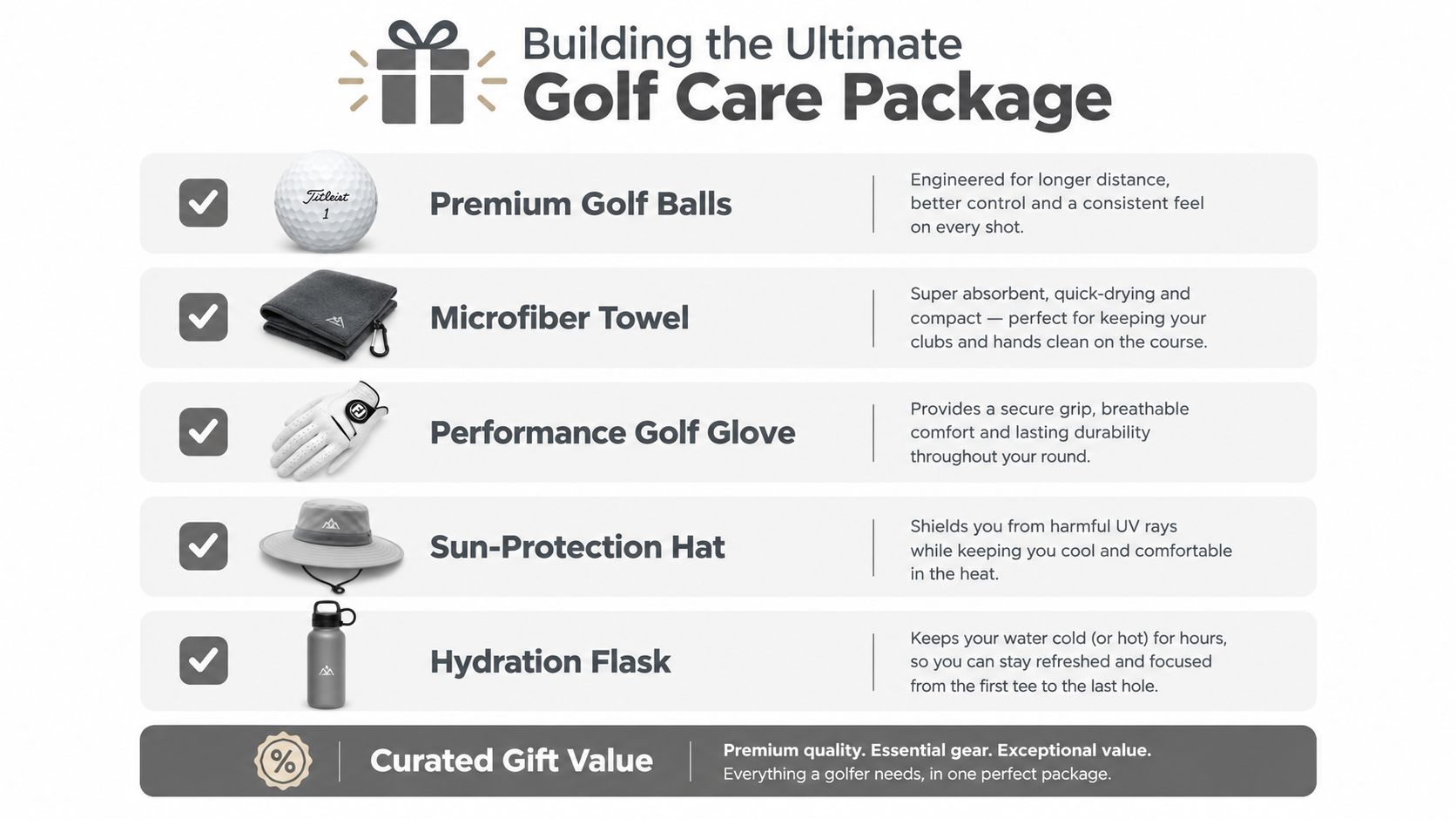 A checklist infographic titled Building the Ultimate Golf Care Package displaying essential golf gear items.