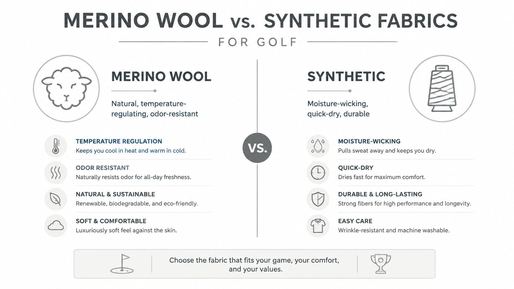 A comparison chart showing the benefits of merino wool versus synthetic fabrics for golf apparel.