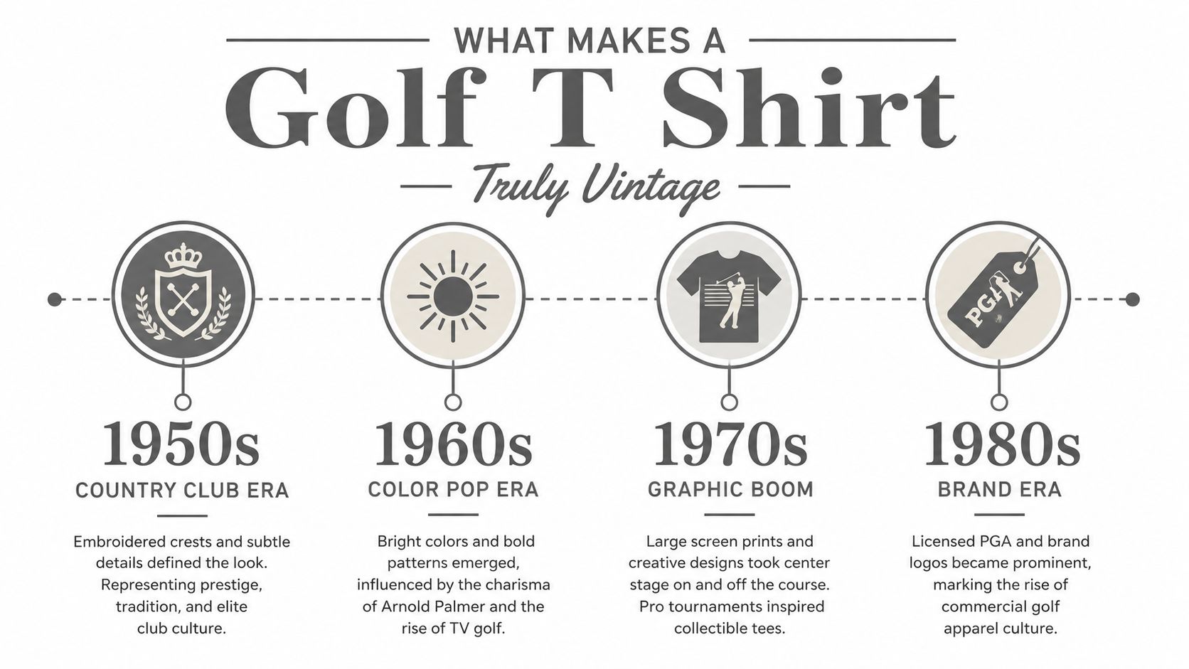 A timeline graphic showing the evolution of vintage golf t-shirt styles from the 1950s through the 1980s.