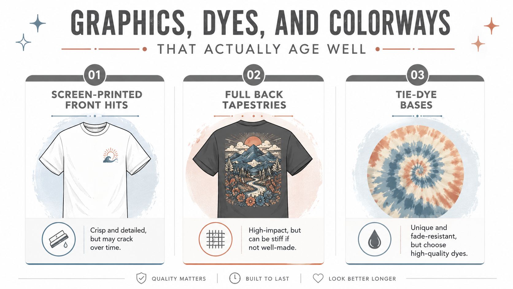 An infographic showing three ways to print designs on clothing that remain stylish as they age.