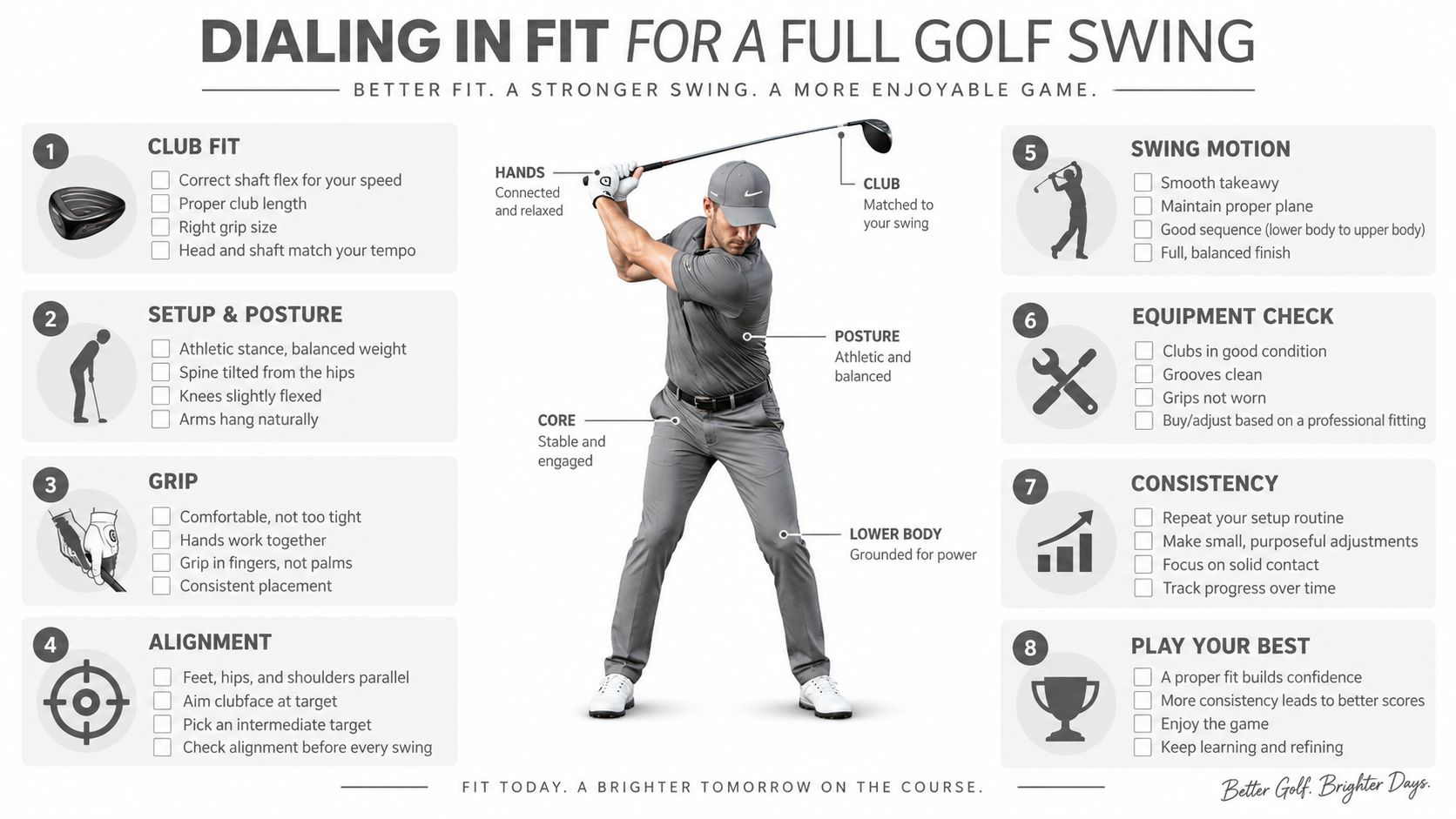 A professional infographic illustrating the eight key components to dialing in a full golf swing for better performance.