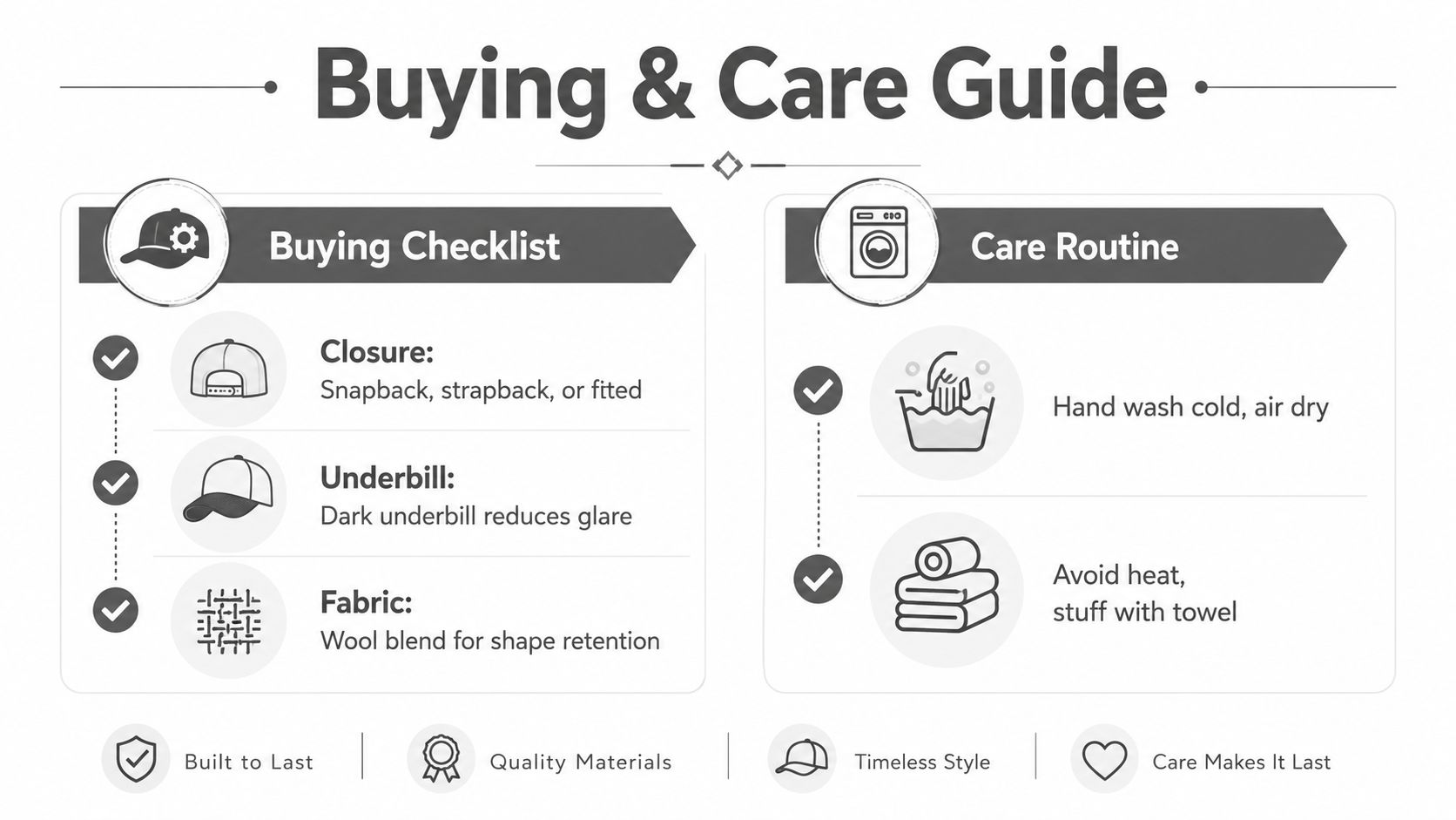 A helpful infographic titled Buying and Care Guide detailing hat selection criteria and proper cleaning routines.