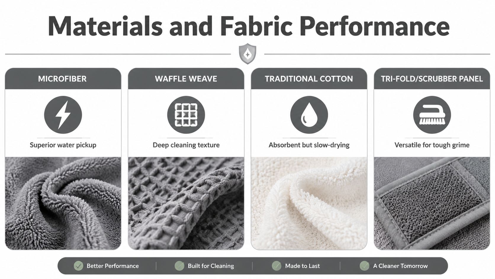 A comparison chart showing four different cleaning towel materials: microfiber, waffle weave, cotton, and scrubber panels.