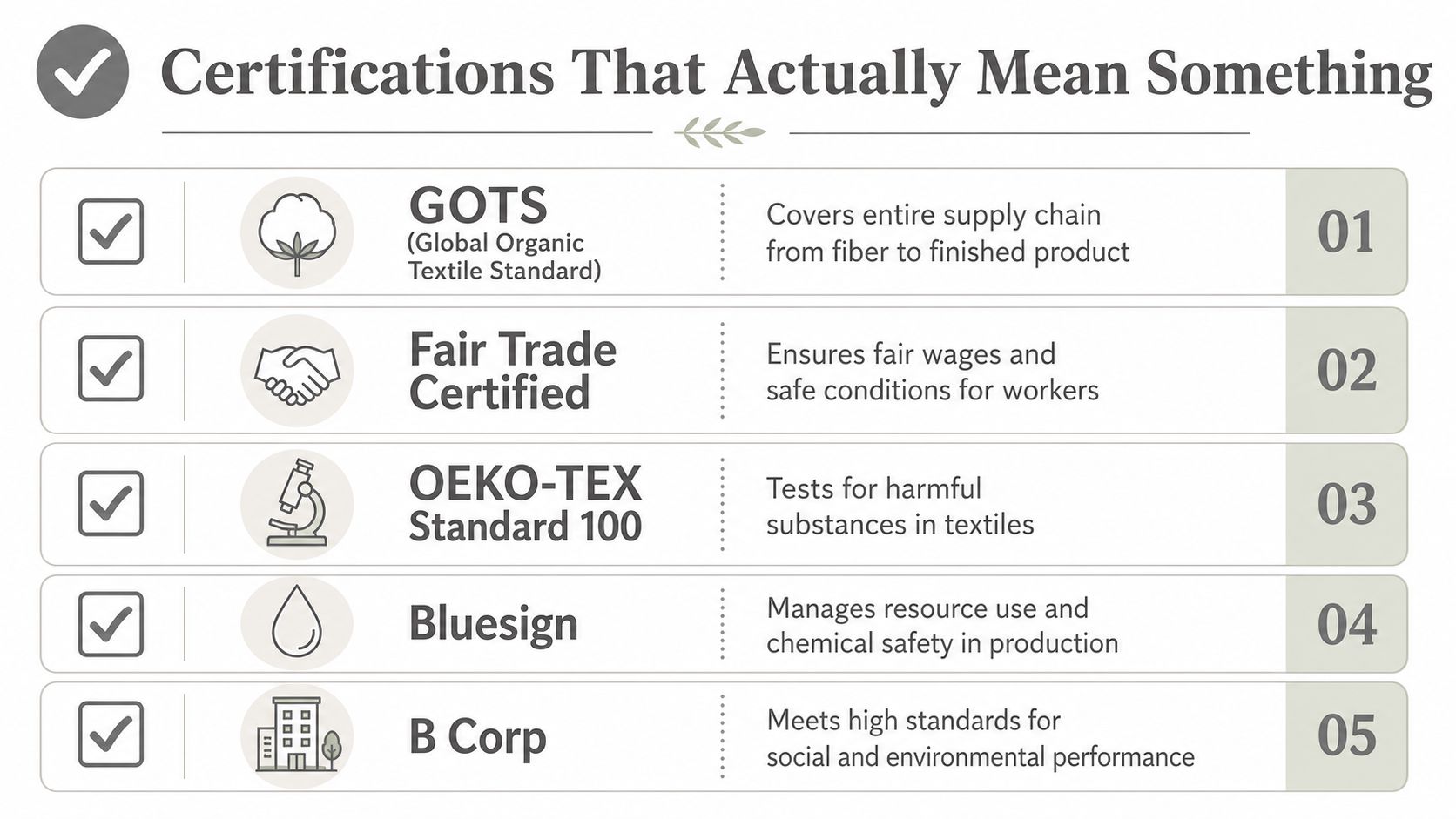 A list of five essential ethical and environmental textile certifications for sustainable and responsible apparel brands.