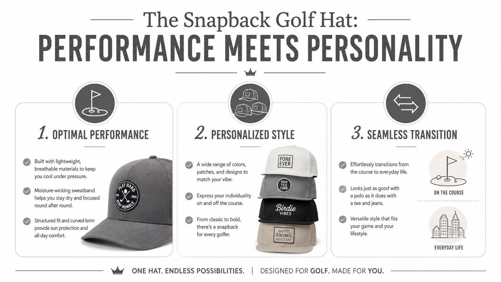 An infographic highlighting the benefits of snapback golf hats for performance, personalized style, and everyday lifestyle use.