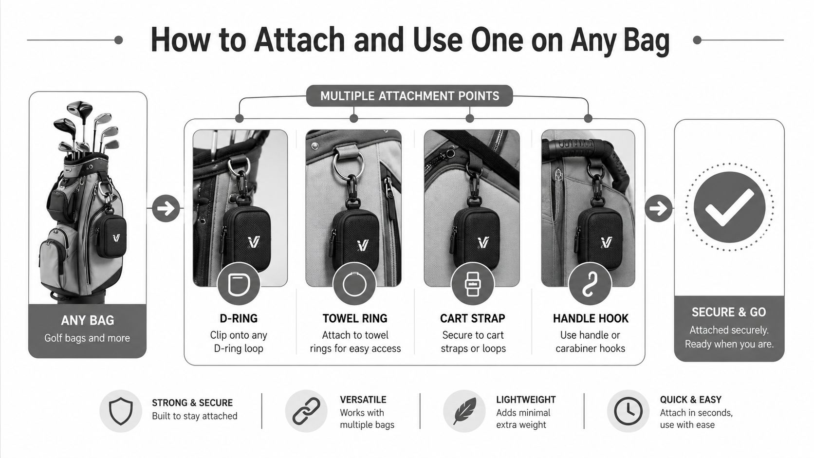 A diagram demonstrating how to attach a versatile, lightweight clip-on accessory to various golf bag attachment points.