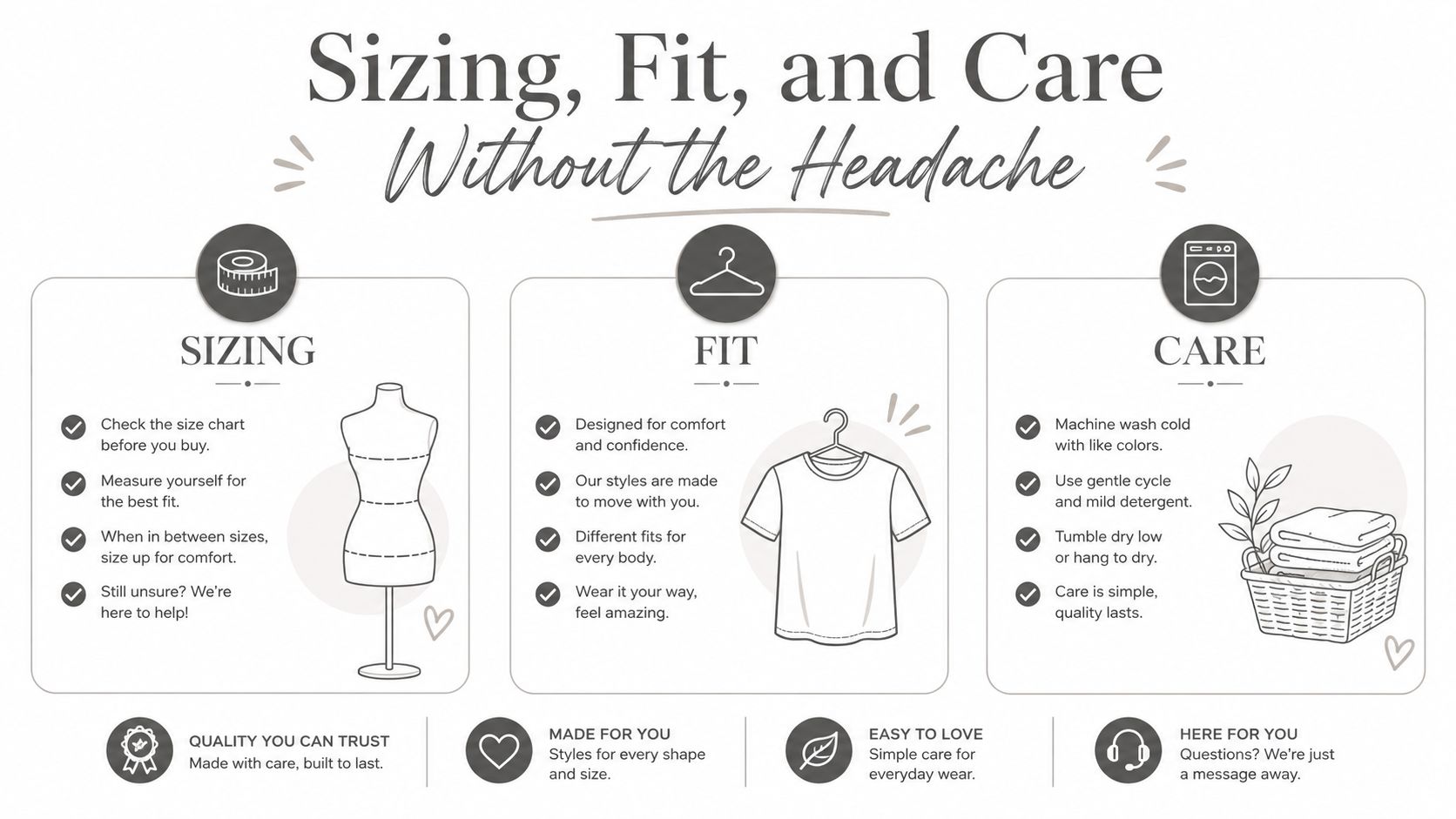 An infographic titled Sizing, Fit, and Care explaining how to choose clothing sizes and maintain garment quality.