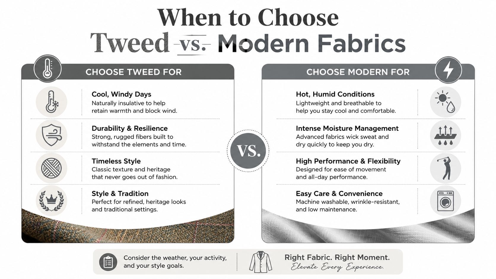 An infographic comparing the benefits of tweed fabrics versus modern fabrics for different conditions and activities.
