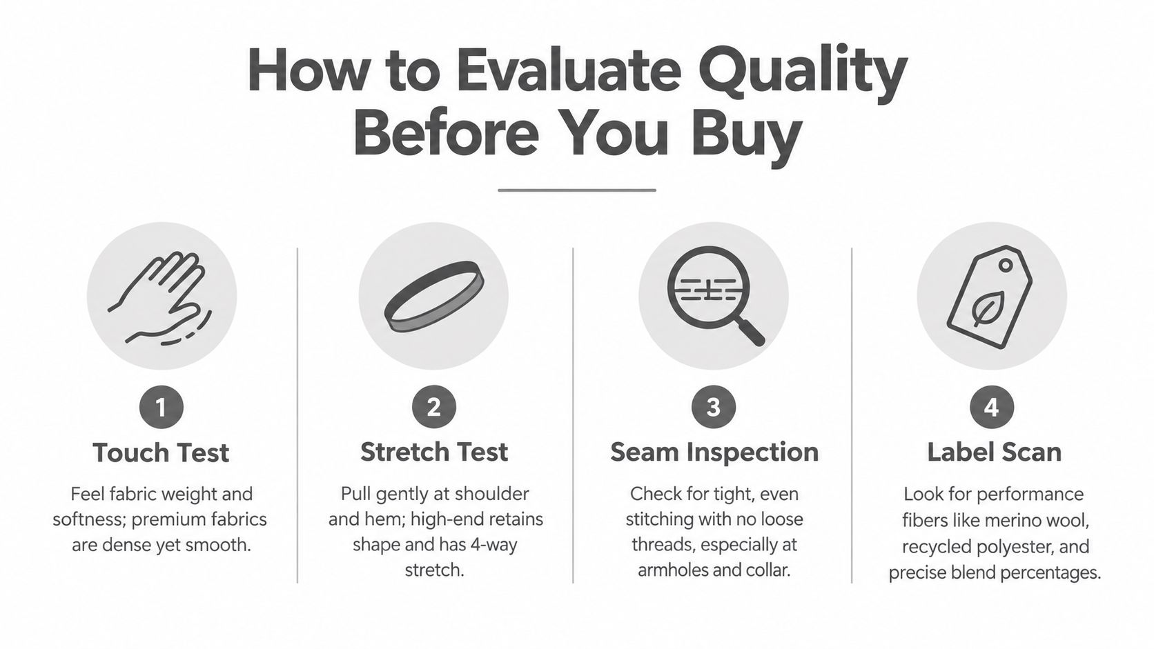 An infographic showing four steps to evaluate garment quality before buying, focusing on fabric, stretch, and seams.