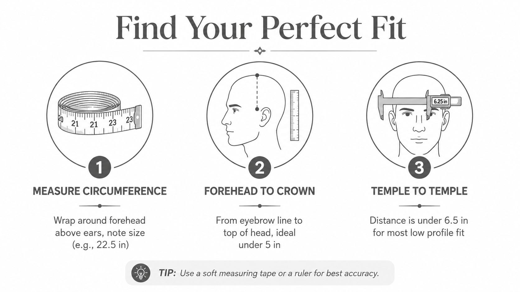 An instructional graphic showing three steps to measure your head for a low profile hat fit.