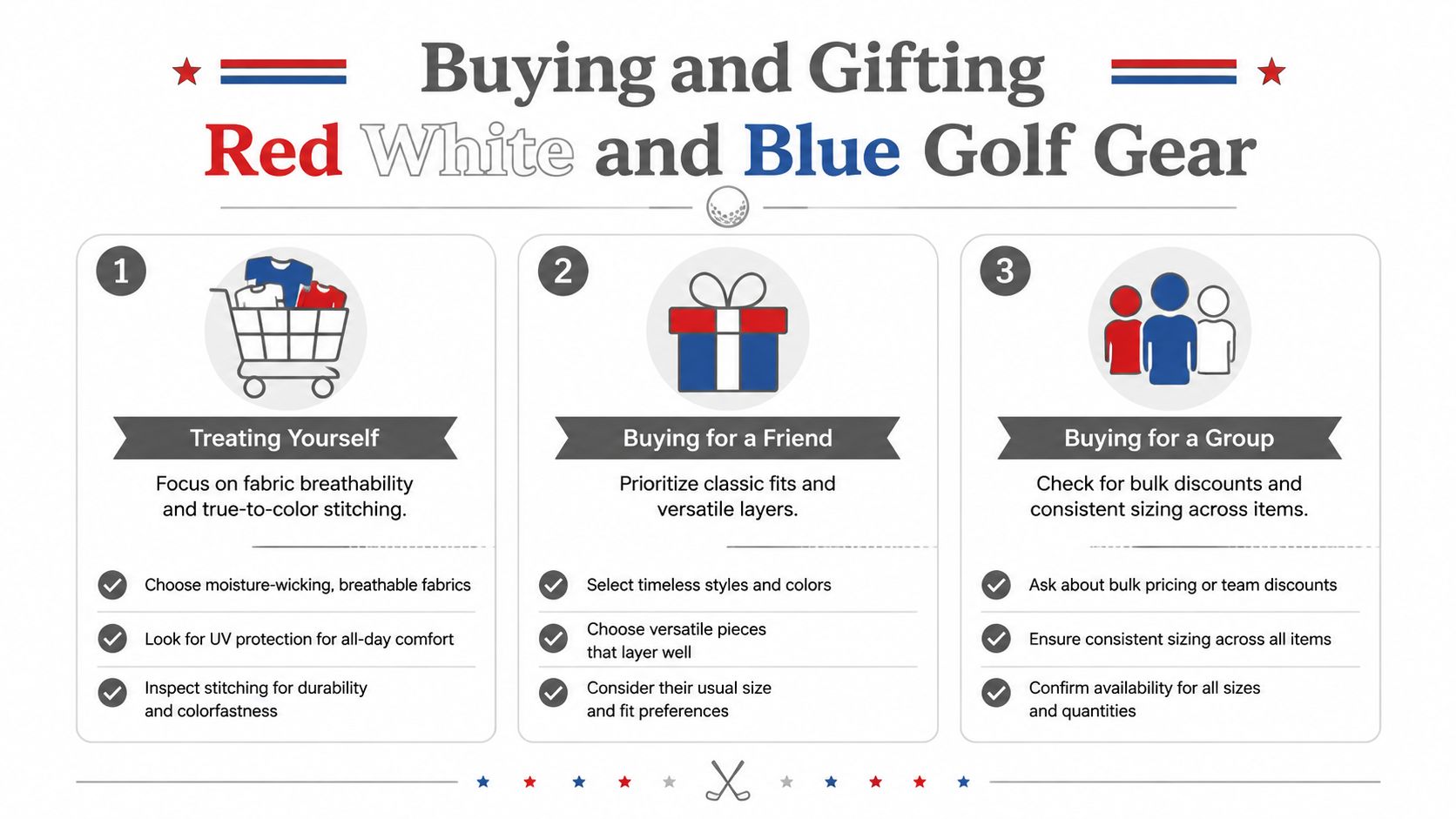 A guide illustrating steps for purchasing and gifting patriotic red, white, and blue themed golf apparel.