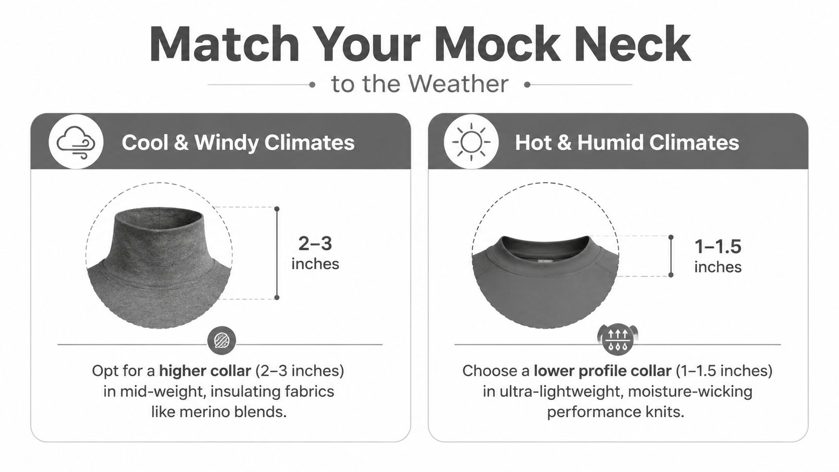 A comparison guide for choosing the ideal mock neck collar height based on cool or hot weather conditions.