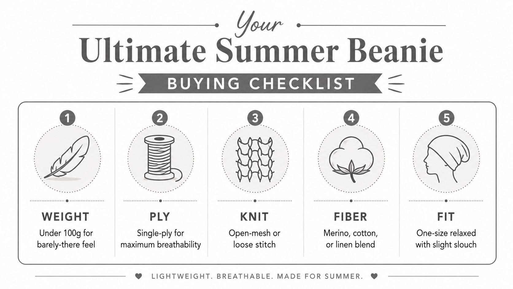 A helpful infographic showing a five-point checklist for choosing the perfect lightweight summer beanies for men.