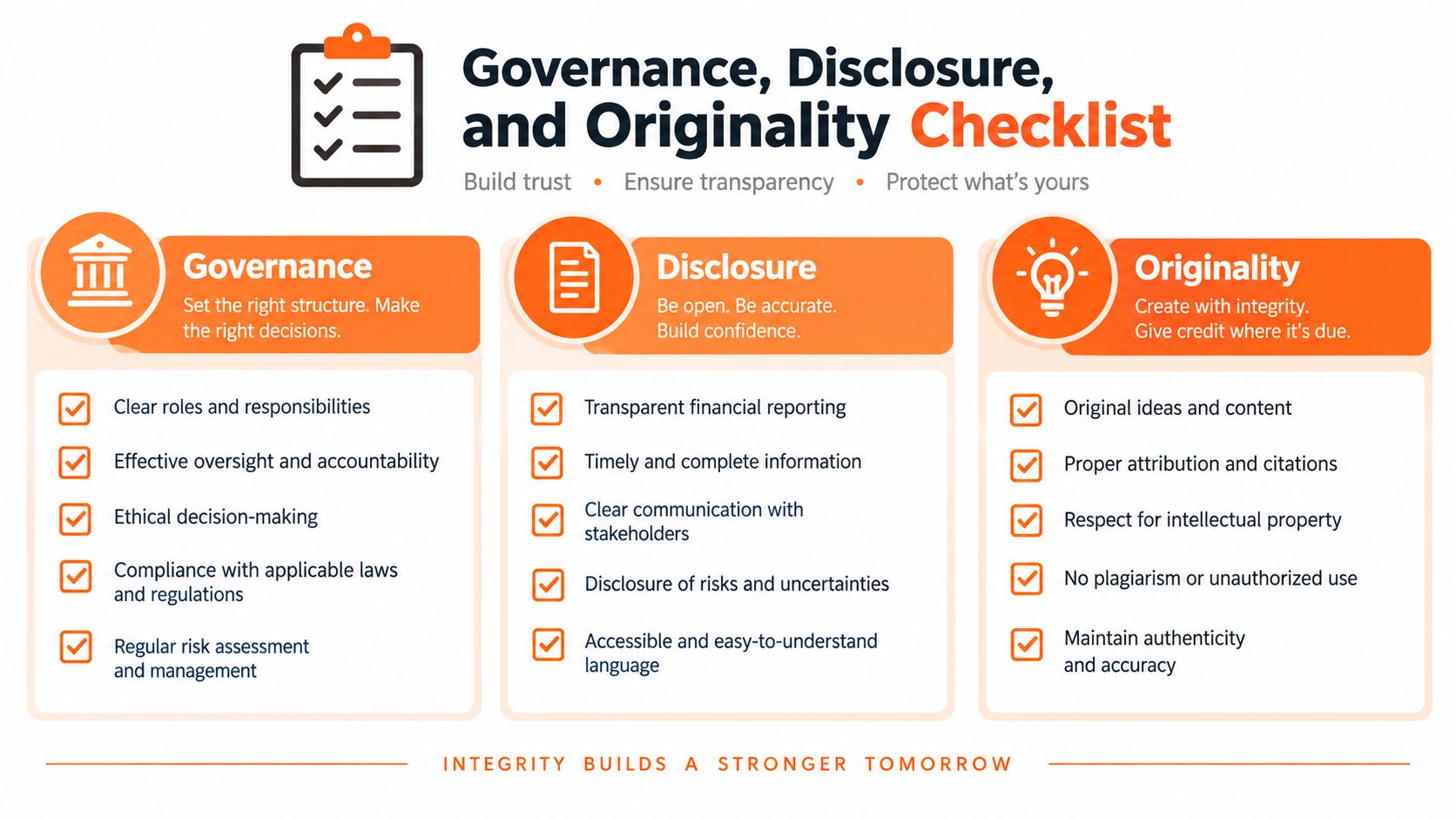 A professional infographic titled Governance, Disclosure, and Originality Checklist showcasing essential principles for transparency and integrity.