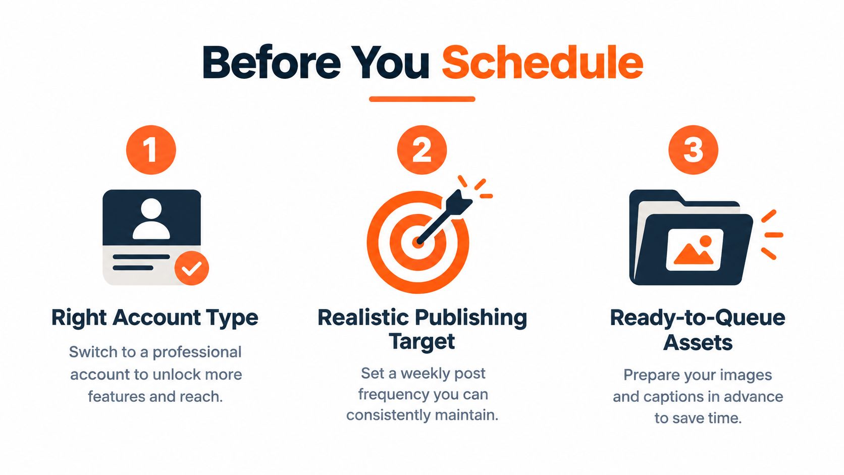 A graphic titled Before You Schedule showing three essential steps for successful social media content planning.
