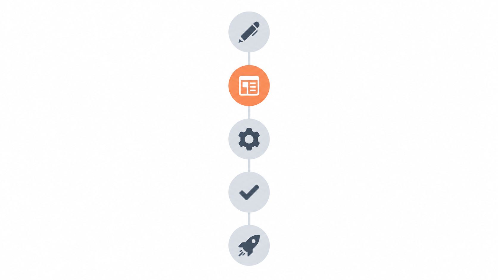 A vertical infographic showing a five-step process with icons representing design, content, settings, verification, and launch.