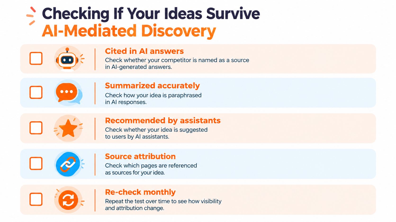 A checklist for businesses to monitor their content visibility and brand presence within AI-generated search results.