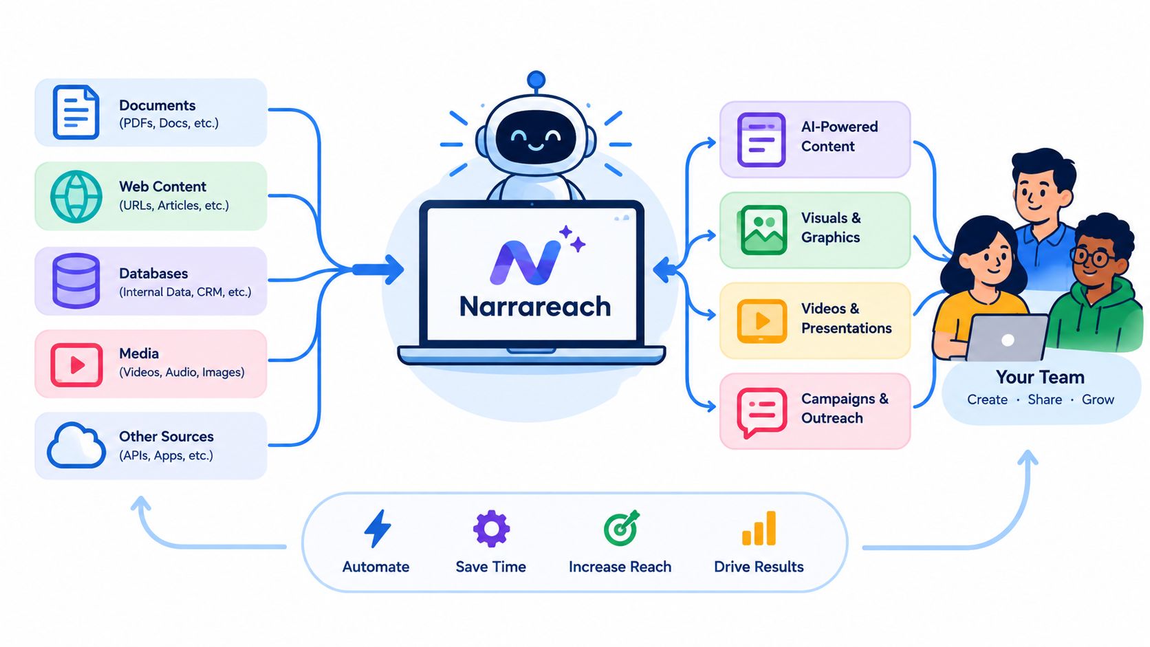 Screenshot from https://narrareach.com/dashboard-screenshot.png