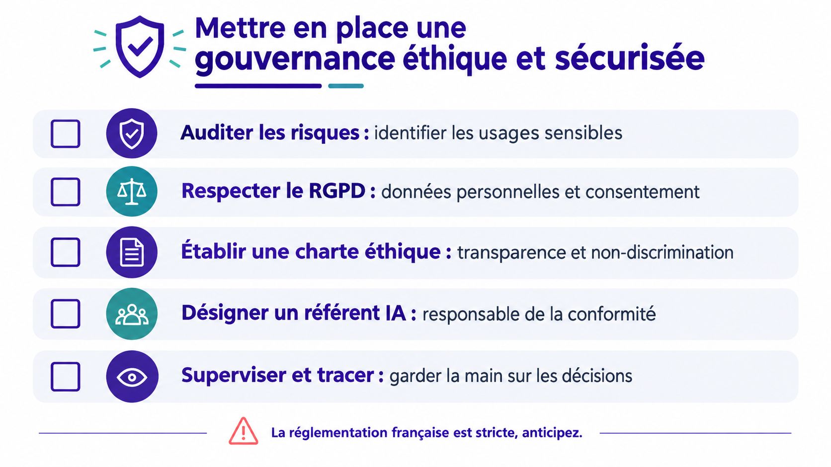 Une infographie listant cinq étapes clés pour mettre en place une gouvernance éthique et sécurisée de l'IA.