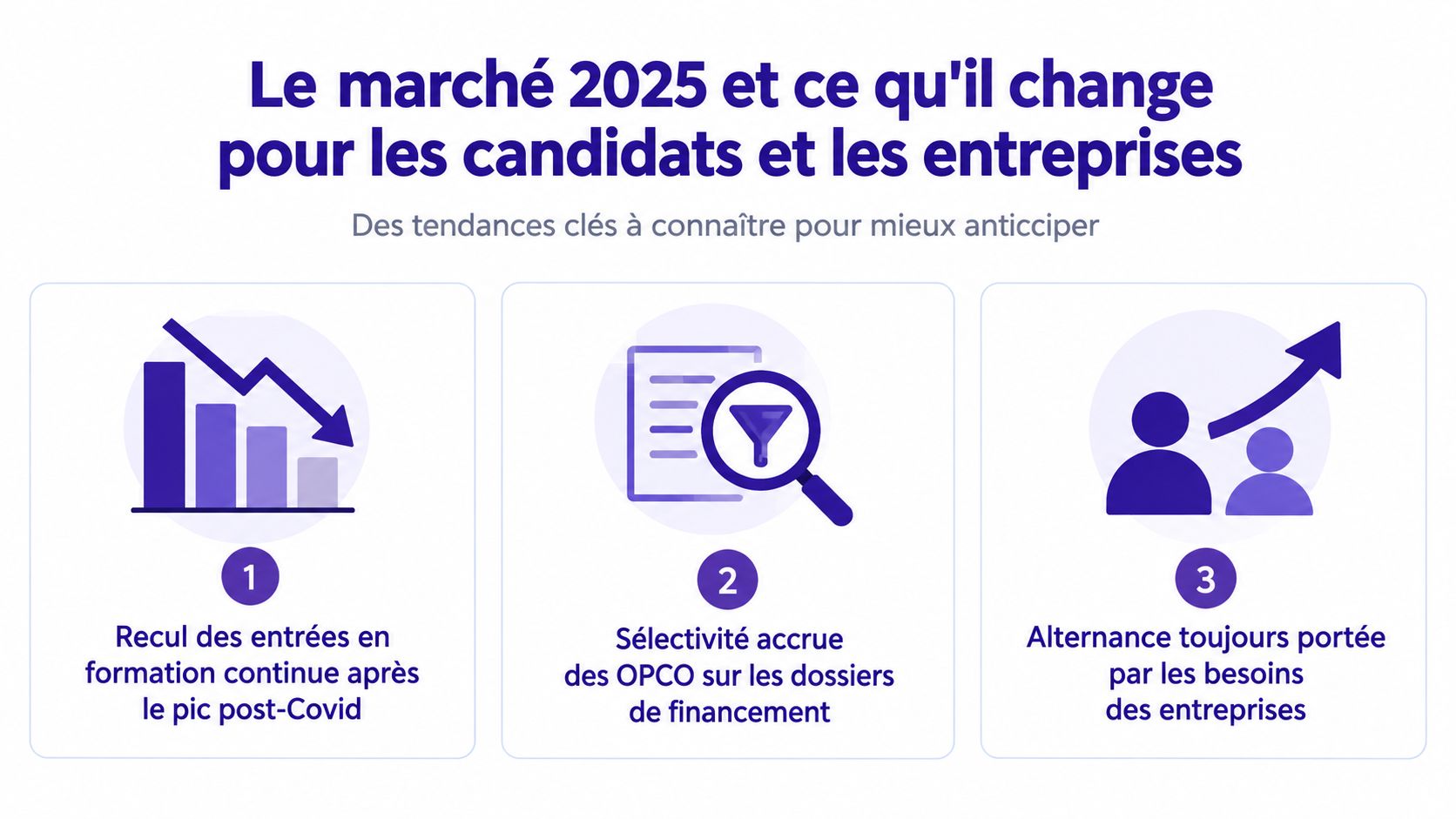 Infographie présentant trois tendances clés du marché de la formation continue et de l'alternance en 2025.