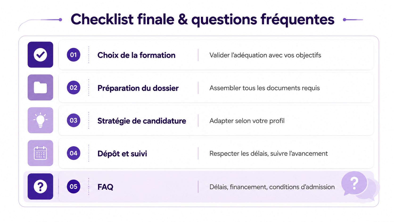 Une liste de contrôle en cinq étapes pour guider le processus d'inscription à une formation professionnelle.