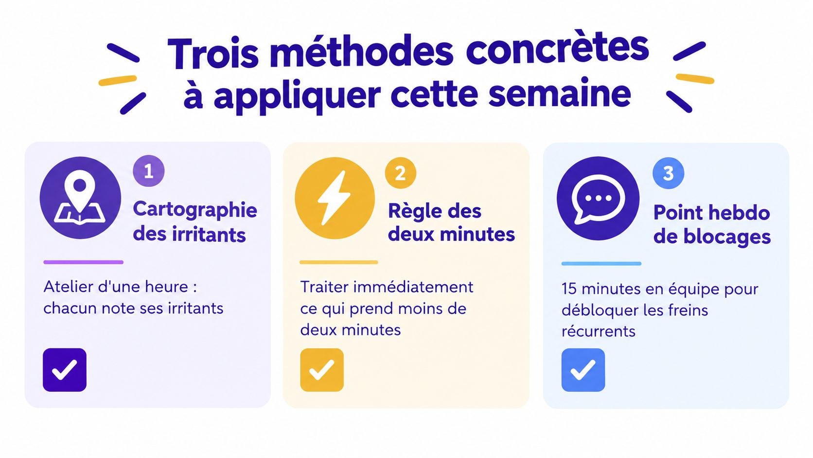 Illustration montrant trois méthodes concrètes pour améliorer l'efficacité opérationnelle à appliquer cette semaine en entreprise.