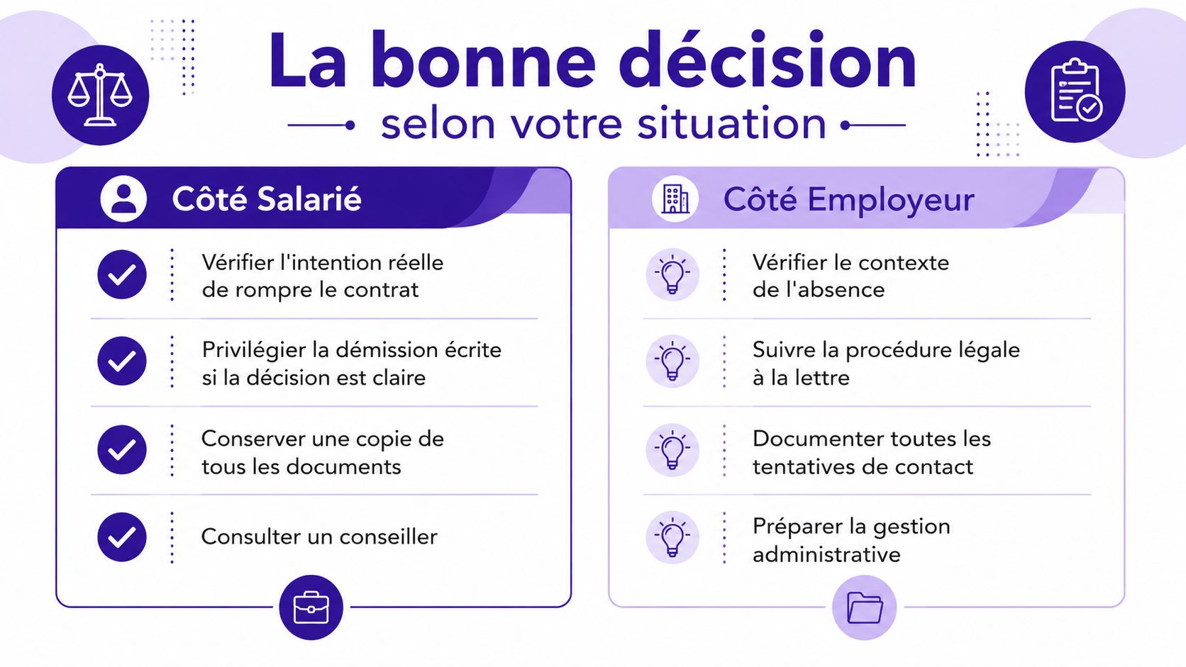 Infographie comparant les étapes recommandées pour les salariés et les employeurs en cas de rupture de contrat.