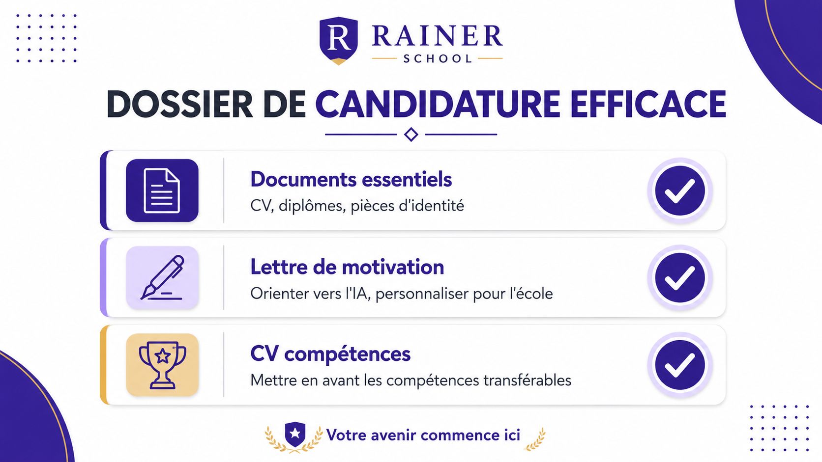 Une infographie de Rainer School détaillant les documents essentiels pour constituer un dossier de candidature efficace.