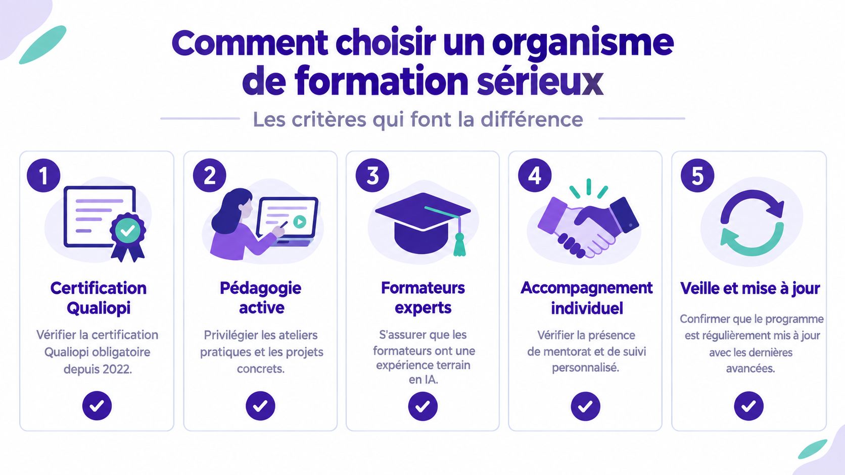 Infographie listant cinq critères essentiels pour choisir un organisme de formation professionnelle sérieux et certifié.