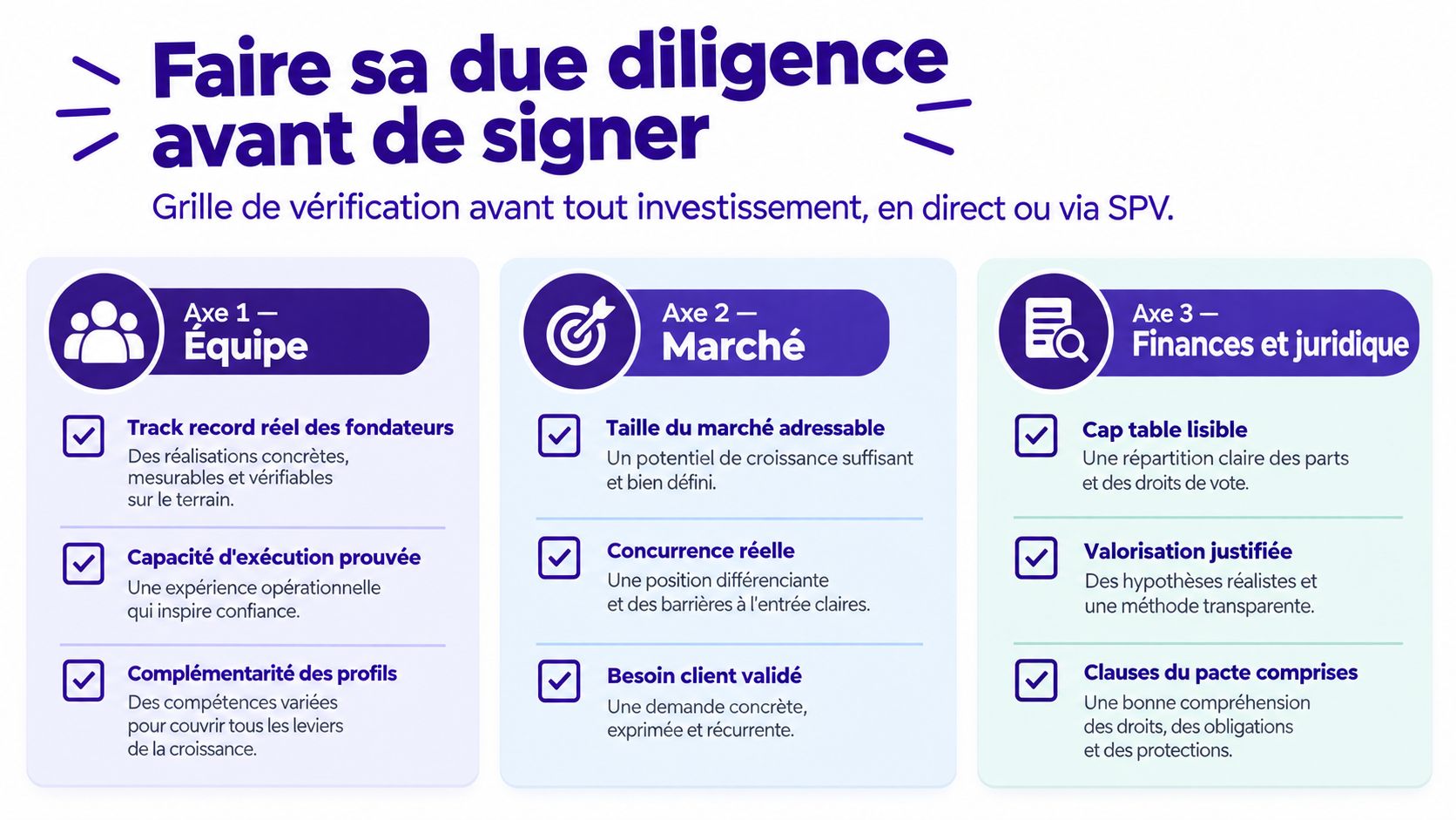 Infographie présentant une grille de vérification pour la due diligence avant tout investissement dans des startups.