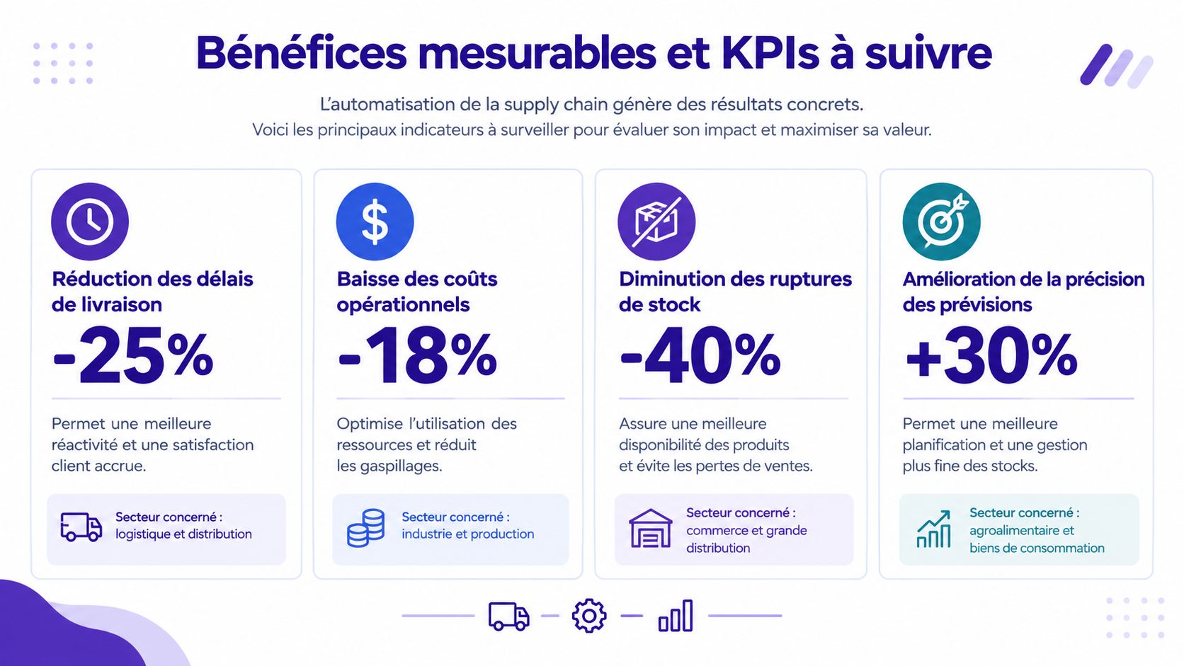 Infographie présentant les bénéfices mesurables et les indicateurs clés de performance de l'automatisation de la supply chain.