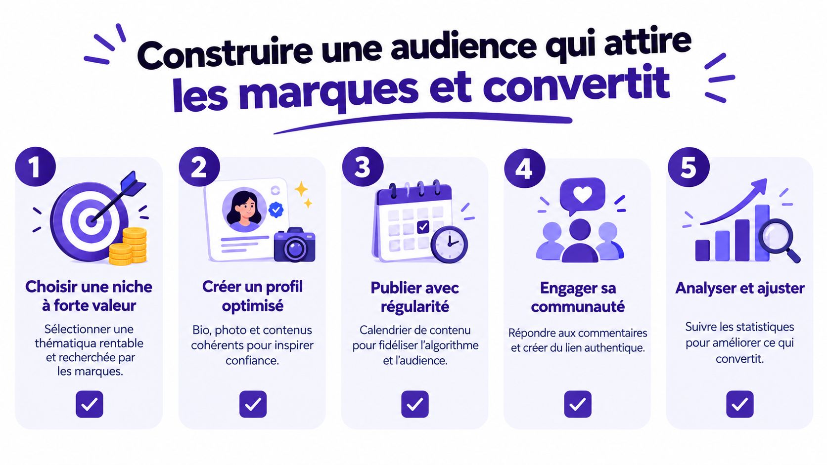 Une infographie en cinq étapes pour construire une audience sur les réseaux sociaux qui attire les marques.