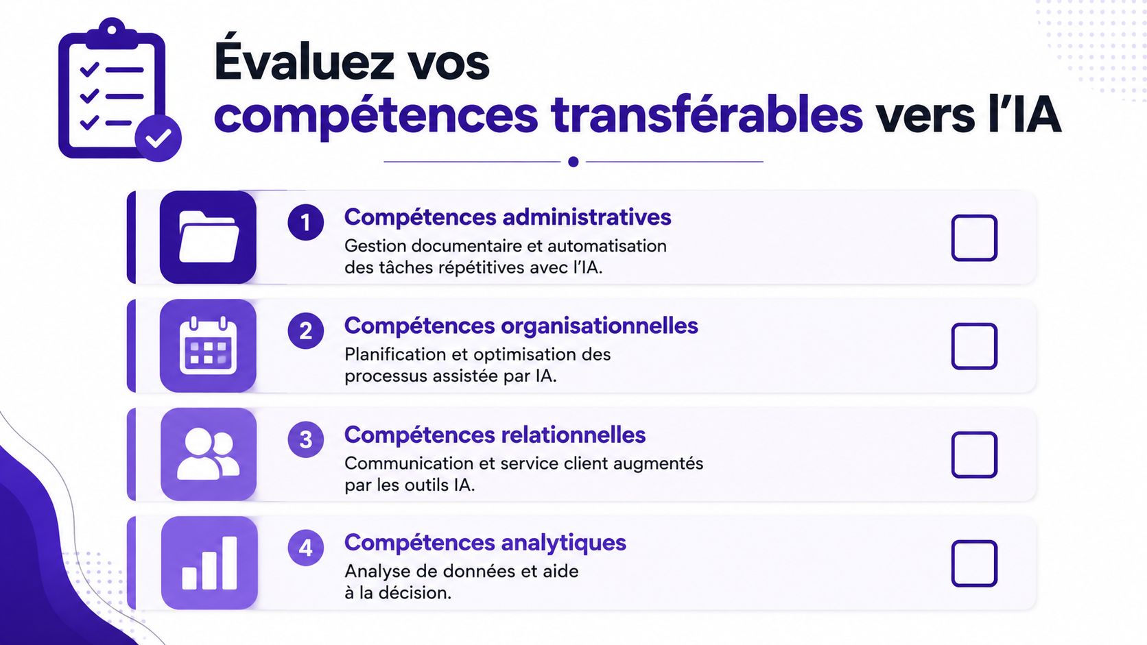 Une liste de contrôle illustrée évaluant quatre catégories de compétences professionnelles transférables vers l'intelligence artificielle.