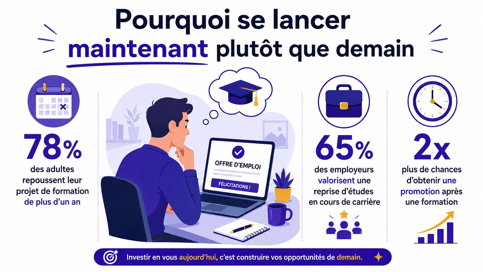 Une infographie montrant les avantages de reprendre ses études dès maintenant pour booster sa carrière professionnelle.