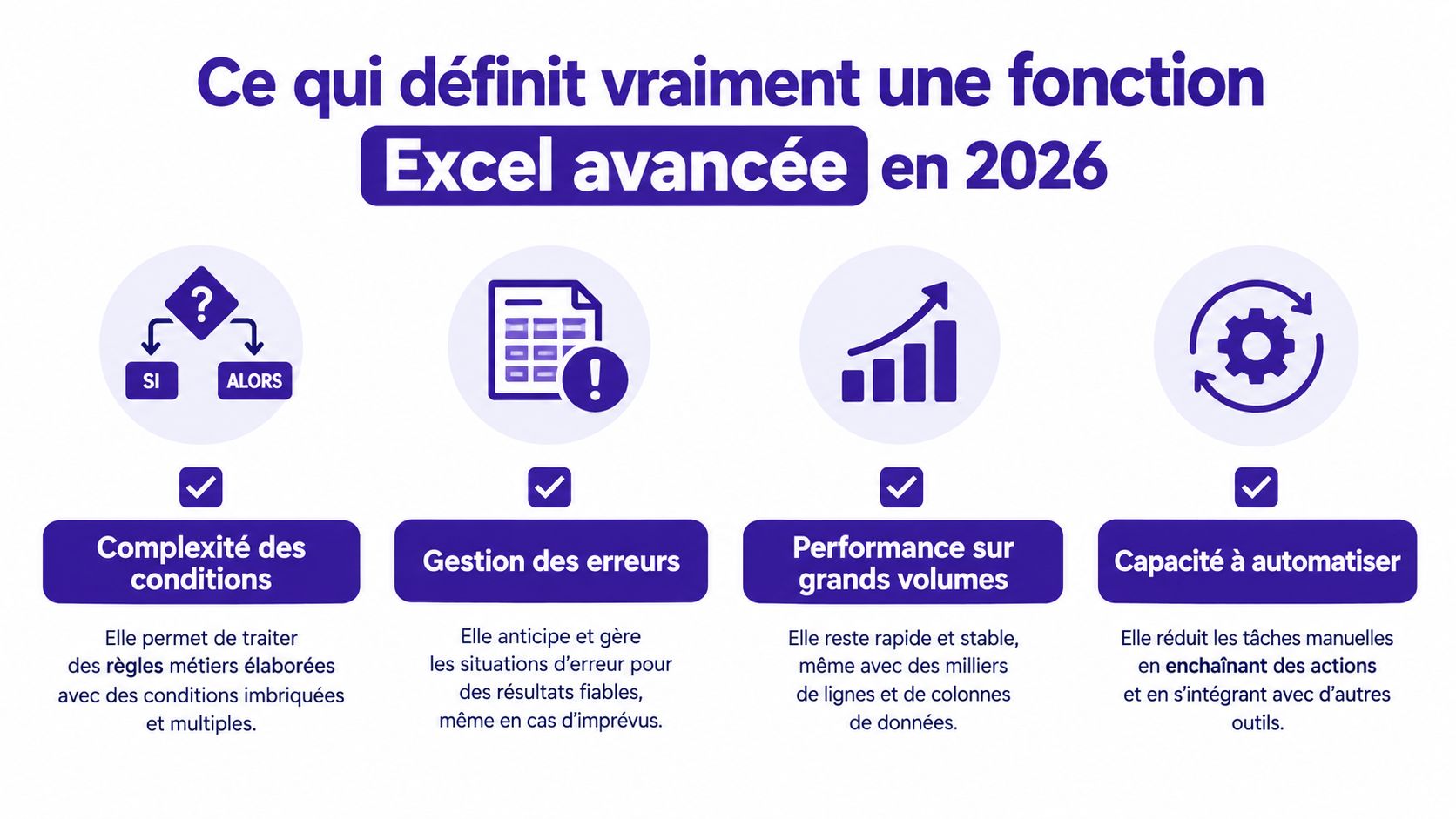 Infographie illustrant quatre piliers essentiels des fonctions Excel avancées en 2026 : complexité, erreurs, performance et automatisation.