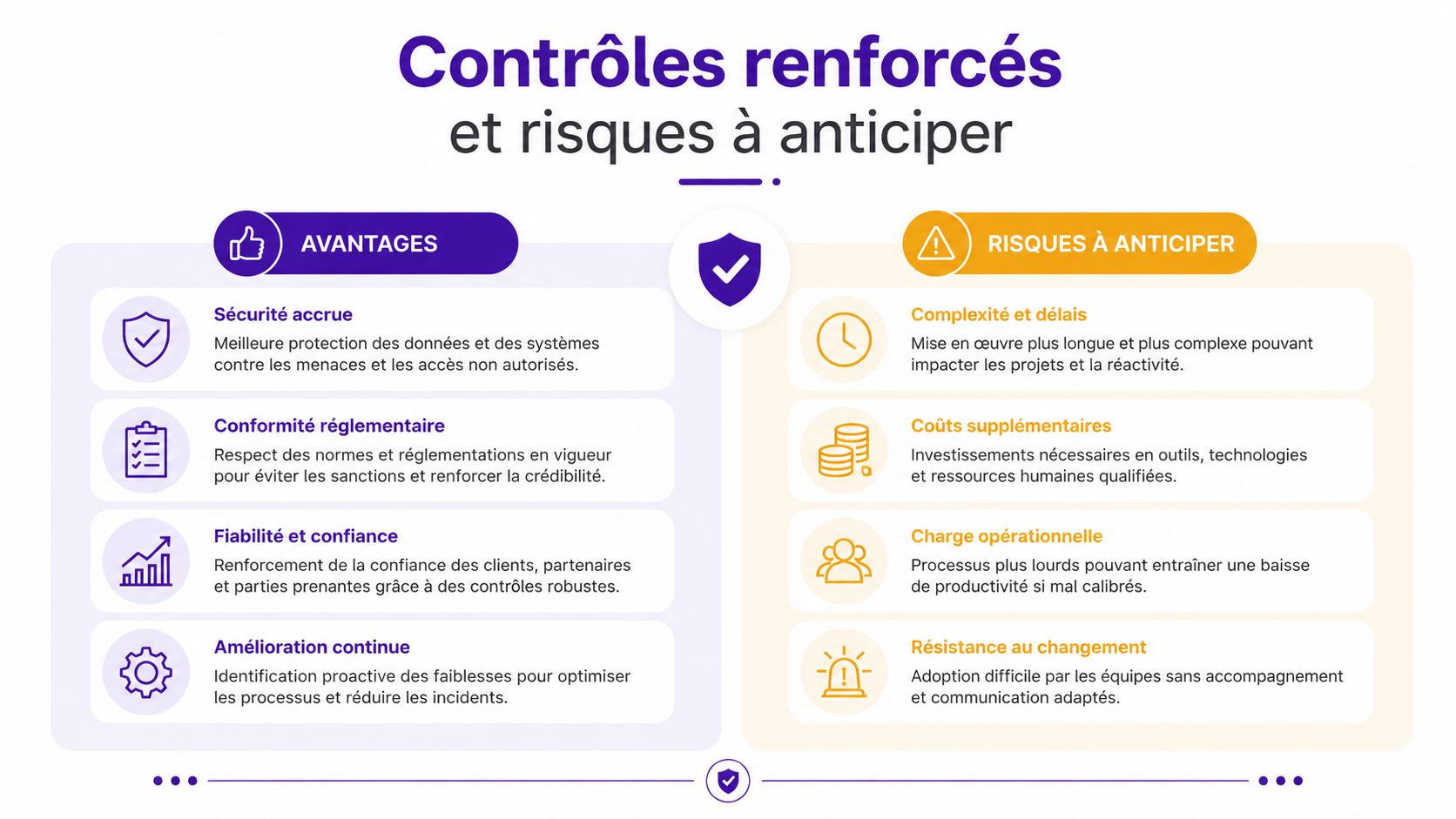 Infographie présentant les avantages et les risques à anticiper liés à la mise en place de contrôles renforcés.