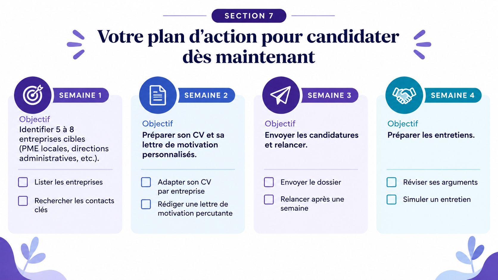 Plan d'action en quatre semaines pour rechercher un emploi ou une alternance de manière structurée et efficace.