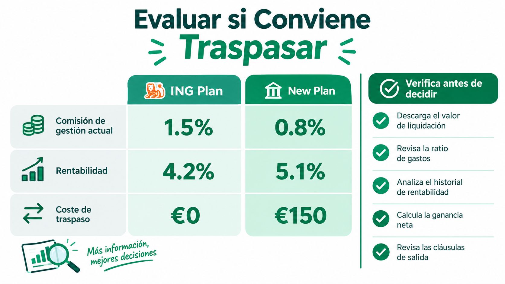 Tabla comparativa para evaluar si conviene realizar un traspaso de plan de pensiones entre dos entidades financieras.