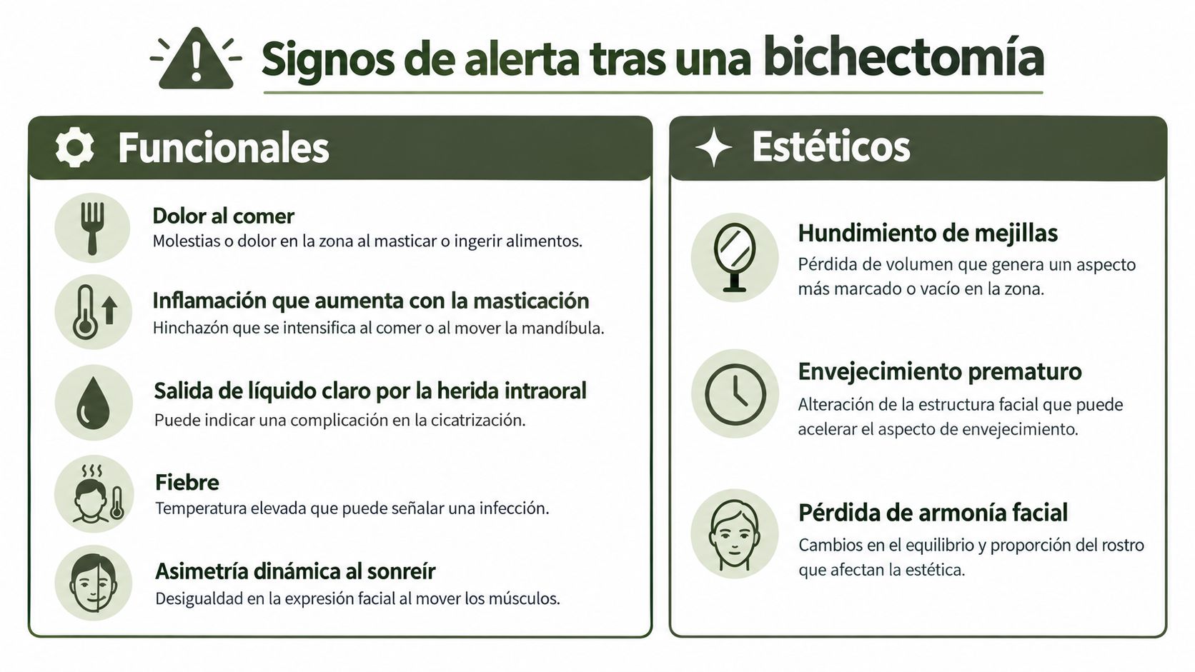 Infografía sobre los posibles signos de alerta físicos y estéticos tras someterse a una cirugía de bichectomía.