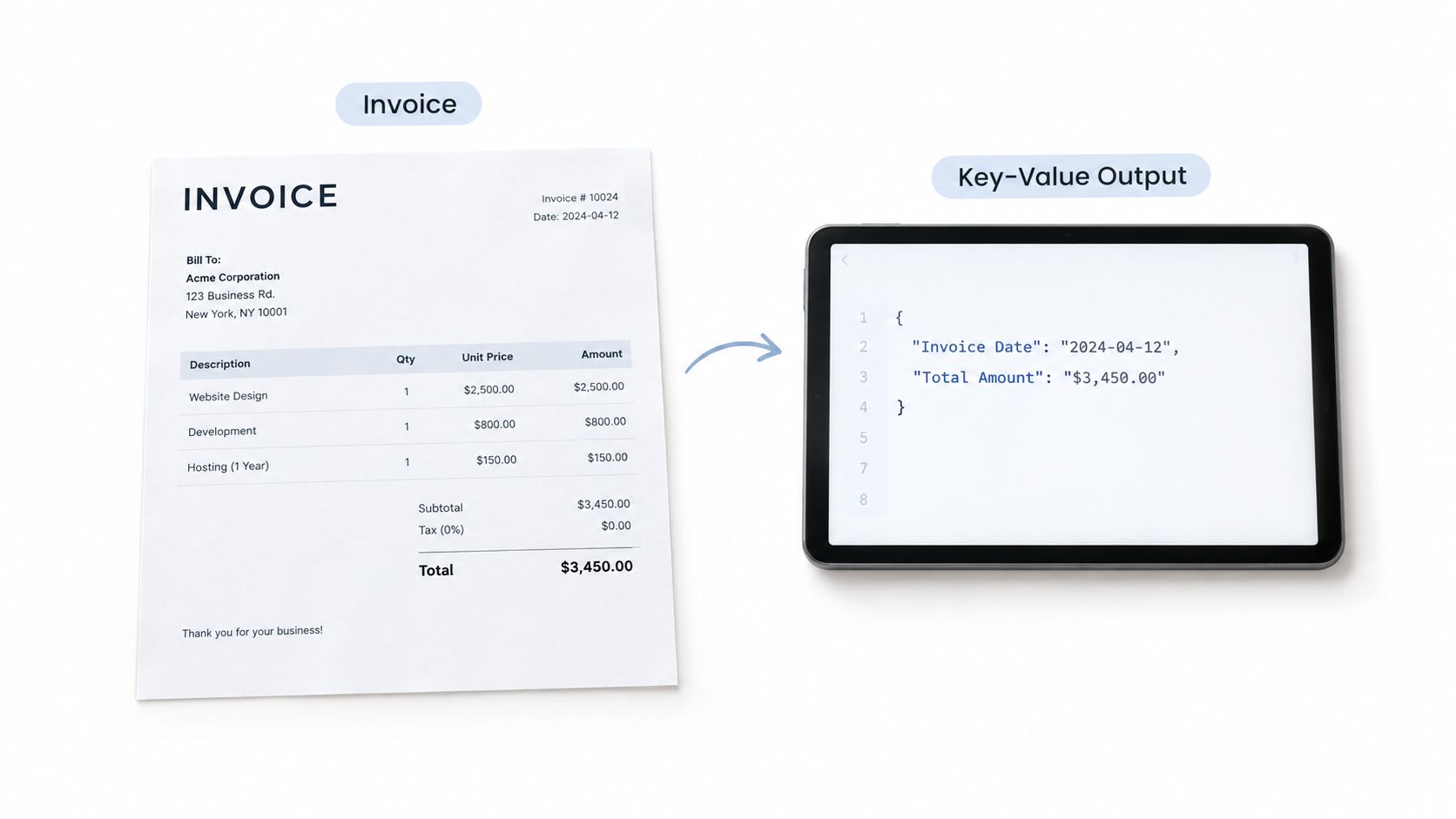 A digital tablet displaying extracted invoice data from a printed paper document as a JSON format.