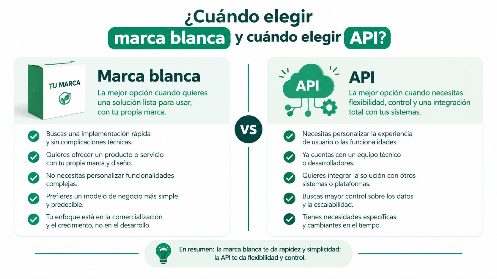 Infografía comparativa entre soluciones de marca blanca y APIs para elegir la mejor opción empresarial.